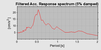 Plot-20160714-1578-r29xhs-0