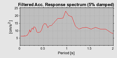 Plot-20160714-1578-10s6604-0