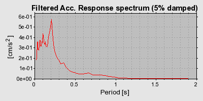 Plot-20160714-1578-1w1br8a-0