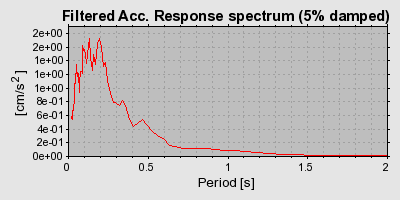 Plot-20160714-1578-5fsyev-0