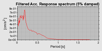 Plot-20160714-1578-1029tcb-0
