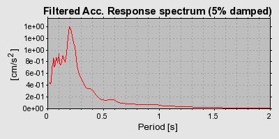 Plot-20160714-1578-155qzp9-0