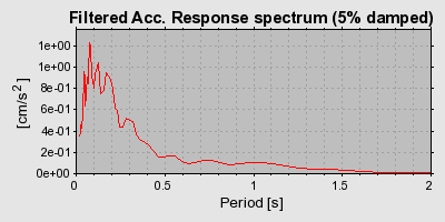 Plot-20160714-1578-2351fz-0