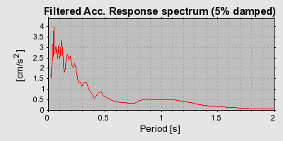 Plot-20160714-1578-1108fi5-0