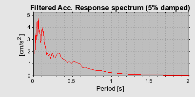 Plot-20160714-1578-oq4m2l-0