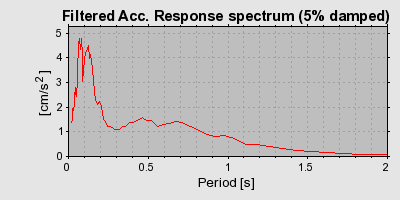 Plot-20160714-1578-rg015c-0