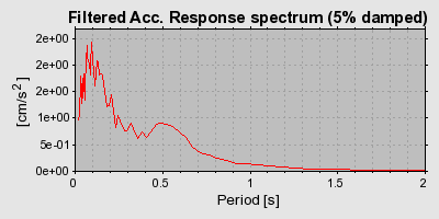 Plot-20160714-1578-nxptew-0