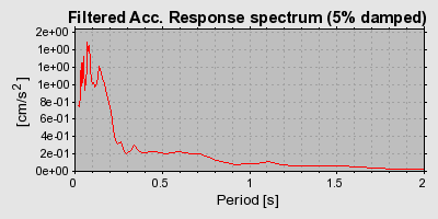 Plot-20160714-1578-1qmrwnr-0