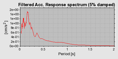 Plot-20160714-1578-195mmq1-0