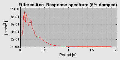 Plot-20160714-1578-1phgt0u-0