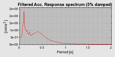 Plot-20160714-1578-3w8k0l-0