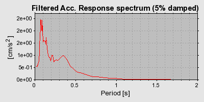 Plot-20160714-1578-1djekvk-0