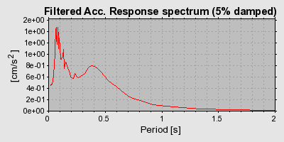 Plot-20160714-1578-1b1eltz-0