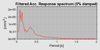 Plot-20160714-1578-1has4lt-0