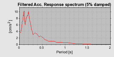 Plot-20160714-1578-1owchgq-0