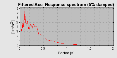 Plot-20160714-1578-1dcxdtc-0