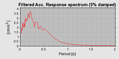 Plot-20160714-1578-axodog-0