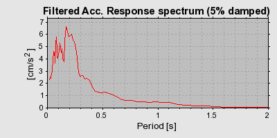 Plot-20160714-1578-1pasgrx-0