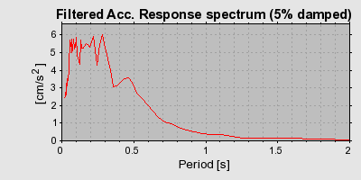 Plot-20160714-1578-1bsqevb-0