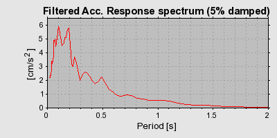 Plot-20160714-1578-vv76z3-0