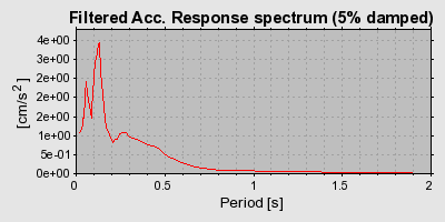 Plot-20160714-1578-1fjwiu-0