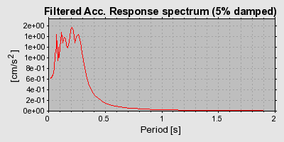 Plot-20160714-1578-14o2c2d-0