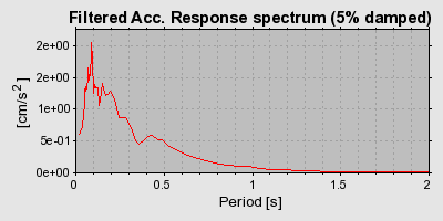 Plot-20160714-1578-z70t8u-0