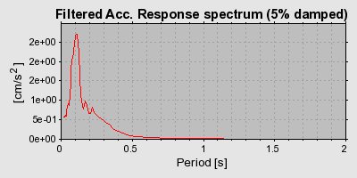 Plot-20160714-1578-tgegsd-0