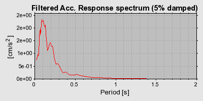 Plot-20160714-1578-16lgyit-0