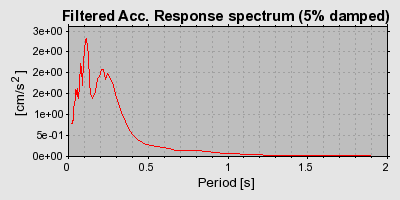 Plot-20160714-1578-1103scg-0