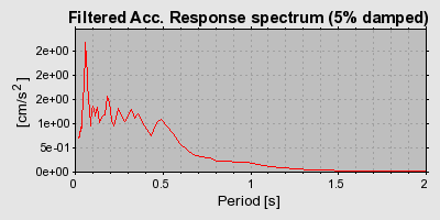 Plot-20160714-1578-ujzq41-0