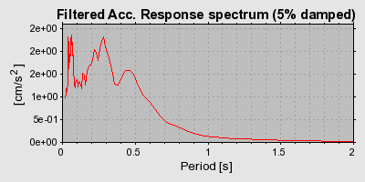 Plot-20160714-1578-1gvaeo6-0