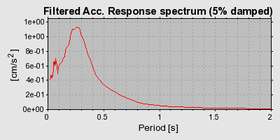 Plot-20160714-1578-r802jj-0