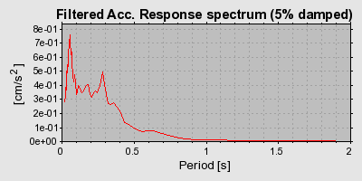 Plot-20160714-1578-1q0xa1y-0