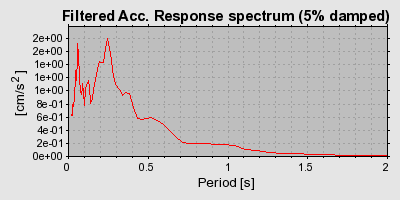 Plot-20160714-1578-1ah91y7-0