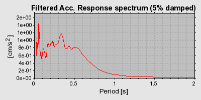 Plot-20160714-1578-ajceww-0