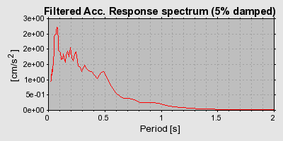 Plot-20160714-1578-11p0iwq-0