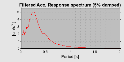 Plot-20160714-1578-froml0-0