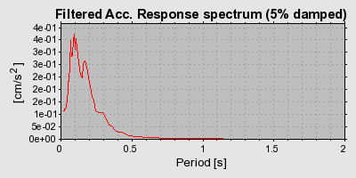 Plot-20160714-1578-vy447w-0