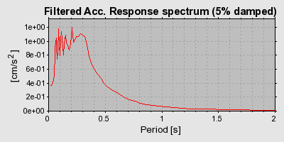 Plot-20160714-1578-17w6roe-0