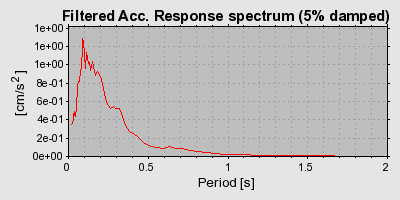 Plot-20160714-1578-1lamncx-0