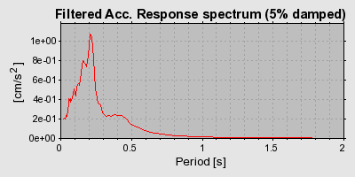 Plot-20160714-1578-owpt97-0