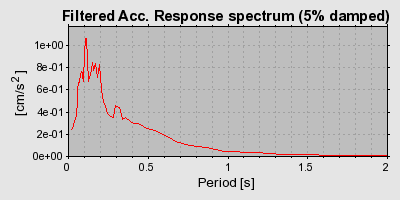 Plot-20160714-1578-1bw1fbb-0