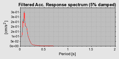 Plot-20160714-1578-j2p9eb-0