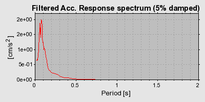 Plot-20160714-1578-1uvyagz-0