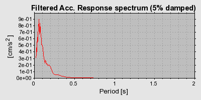 Plot-20160714-1578-185744f-0