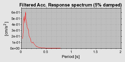 Plot-20160714-1578-1evf3sr-0