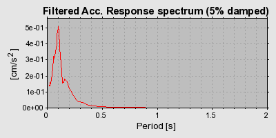 Plot-20160714-1578-1ertcxd-0