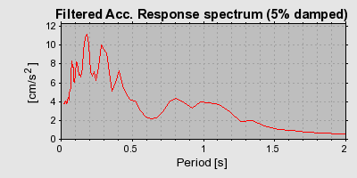 Plot-20160714-1578-12pzpab-0