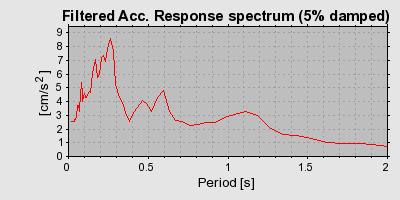 Plot-20160714-1578-n0weai-0